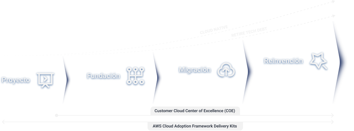 cloud-journey-aws